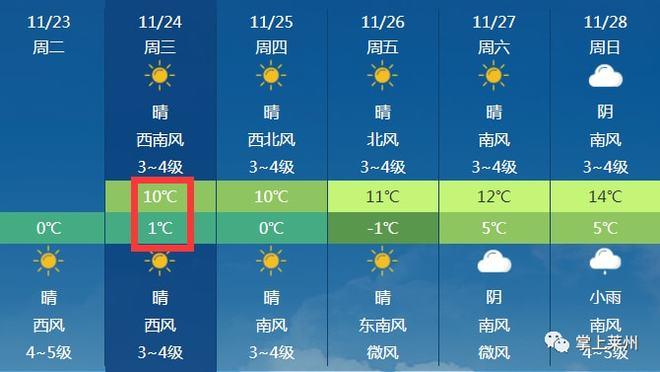 11月23号天气怎么样?请问23号天气情况-图2 11月23号天气怎么样?请问23号天气情况-图2