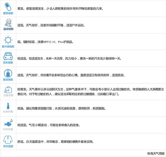 11月23号天气怎么样?请问23号天气情况-图3 11月23号天气怎么样?请问23号天气情况-图3