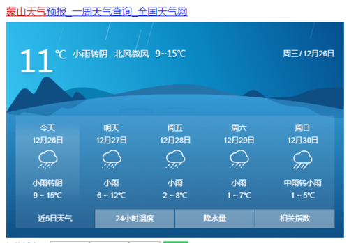 临沂山里冷不冷?蒙山明天天气情况-图2 临沂山里冷不冷?蒙山明天天气情况-图2