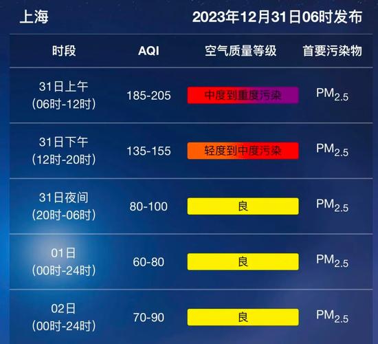 今天的福州是雾还是霾？福州十一的天气情况