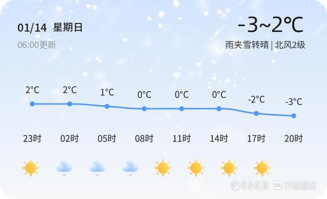 东营雪有多深?明天垦利区天气情况-图3 东营雪有多深?明天垦利区天气情况-图3
