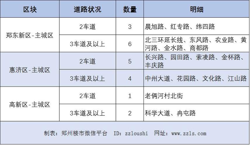 中原路西三环到惠济区迎宾路种子市场坐几路车?郑州中原路天气情况-图3 中原路西三环到惠济区迎宾路种子市场坐几路车?郑州中原路天气情况-图3
