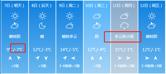 太原有出现三个太阳吗？3月太原天气情况