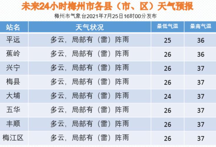 为什么梅州比潮汕冷?广东梅州的天气情况-图3 为什么梅州比潮汕冷?广东梅州的天气情况-图3