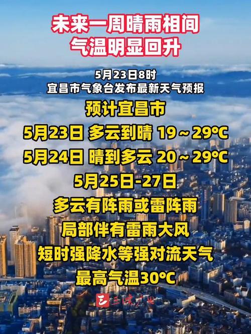 宜昌市的高温天气还要持续多久?宜昌31号天气情况-图2 宜昌市的高温天气还要持续多久?宜昌31号天气情况-图2