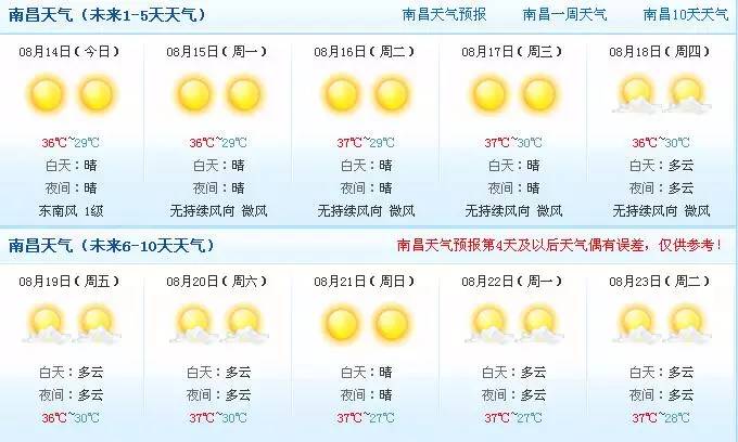宜昌市的高温天气还要持续多久?宜昌31号天气情况-图3 宜昌市的高温天气还要持续多久?宜昌31号天气情况-图3