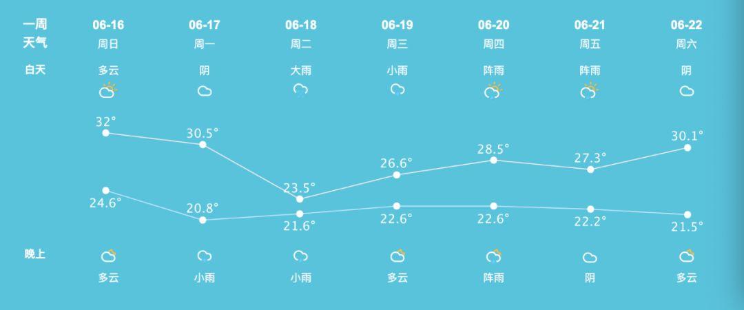 苏州天气怎么雾蒙蒙的?18号苏州天气情况-图3 苏州天气怎么雾蒙蒙的?18号苏州天气情况-图3