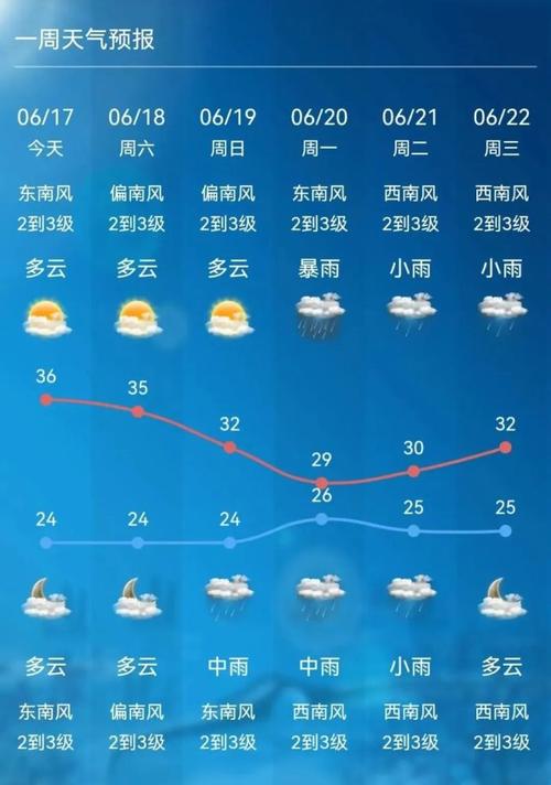 苏州天气怎么雾蒙蒙的?18号苏州天气情况-图2 苏州天气怎么雾蒙蒙的?18号苏州天气情况-图2
