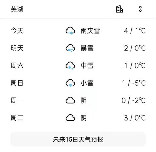安徽芜湖天气能下雪吗?6日芜湖天气情况-图1 安徽芜湖天气能下雪吗?6日芜湖天气情况-图1
