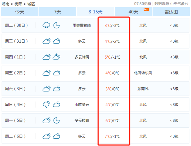 衡阳几号几号不大下大雪？12月衡阳天气情况