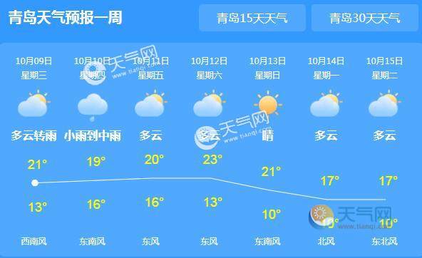 青岛历年冬天最冷时零下多少度?青岛每年的天气情况-图2 青岛历年冬天最冷时零下多少度?青岛每年的天气情况-图2