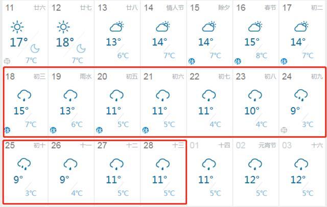 2024年广东春节天气会下雨吗？春节江西的天气情况
