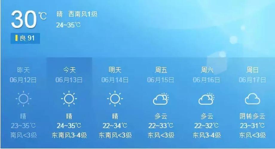 江苏丹阳的冬天冷不冷?2016年丹阳天气情况-图3 江苏丹阳的冬天冷不冷?2016年丹阳天气情况-图3
