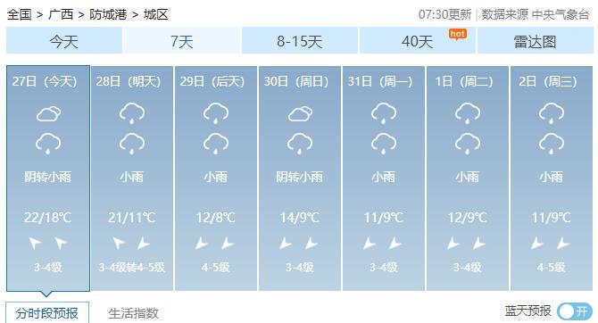 广西崇左冬天冷不冷?广西崇左春节天气情况-图3 广西崇左冬天冷不冷?广西崇左春节天气情况-图3