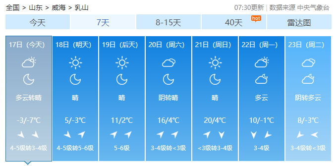 五一威海天气大概多少度?五一威海天气情况-图3 五一威海天气大概多少度?五一威海天气情况-图3