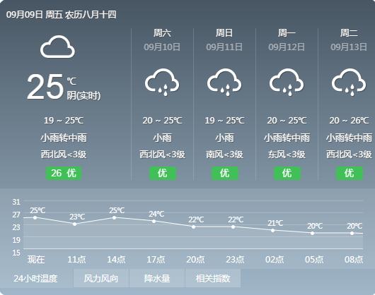 桂林多云天气适合旅游么?桂林今天的天气情况-图3 桂林多云天气适合旅游么?桂林今天的天气情况-图3