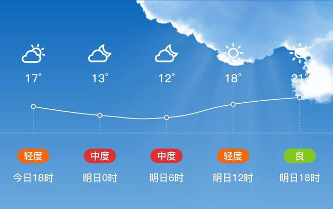 谁知道重庆合川的海拔高度?明天合川的天气情况-图3 谁知道重庆合川的海拔高度?明天合川的天气情况-图3