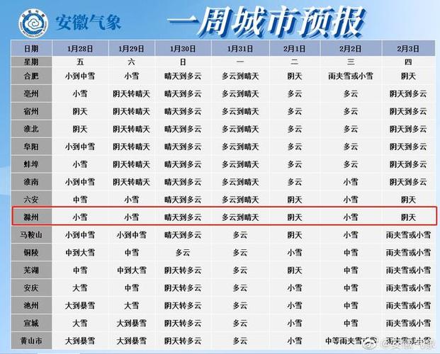 滁州冬至的天气特点？滁州现在的天气情况