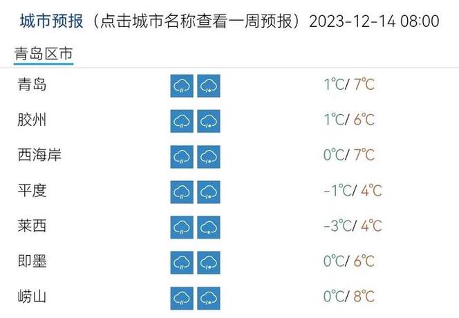 今天青岛路上有冰吗?青岛后天什么天气情况-图2 今天青岛路上有冰吗?青岛后天什么天气情况-图2