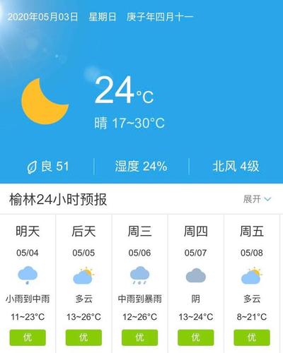 陕西榆林气候怎么样?5月榆林天气情况-图3 陕西榆林气候怎么样?5月榆林天气情况-图3