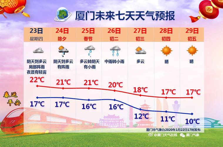 温州去厦门最佳路线怎么走?罗源近几日天气情况-图3 温州去厦门最佳路线怎么走?罗源近几日天气情况-图3
