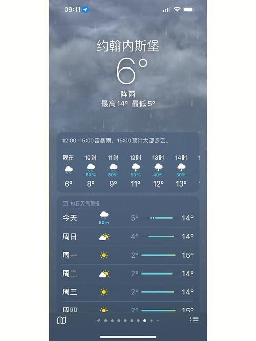 南非7月份多少温度?8月南非天气情况-图2 南非7月份多少温度?8月南非天气情况-图2