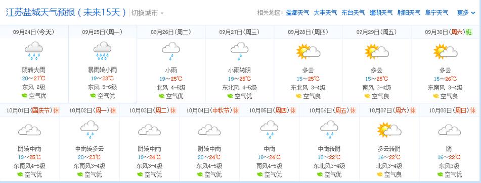 江苏盐城全年气候?江苏盐城全年天气情况-图2 江苏盐城全年气候?江苏盐城全年天气情况-图2