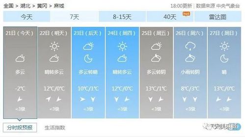 麻城历史最低气温多少度?未来几年麻城天气情况-图2 麻城历史最低气温多少度?未来几年麻城天气情况-图2
