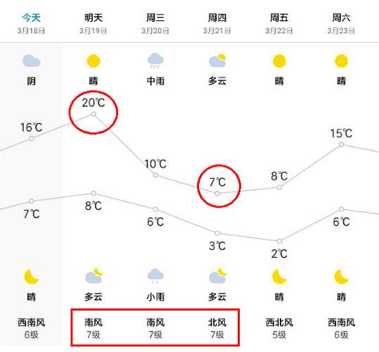威海最近天气可以去旅游吗?山东威海最近天气情况-图2 威海最近天气可以去旅游吗?山东威海最近天气情况-图2