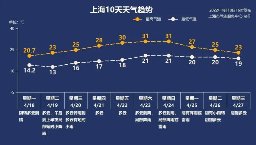 常州黄梅天什么时候结束？常州30号天气情况
