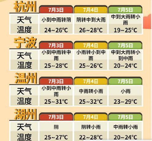 常州黄梅天什么时候结束?常州30号天气情况-图3 常州黄梅天什么时候结束?常州30号天气情况-图3