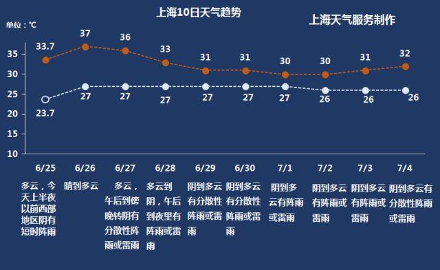 常州黄梅天什么时候结束?常州30号天气情况-图2 常州黄梅天什么时候结束?常州30号天气情况-图2