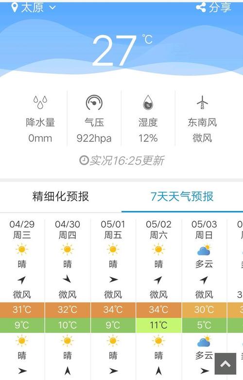 5月份太原的天气如何？太原5号天气情况-图3