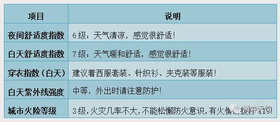 腾冲最近天气穿什么衣服？查询腾冲的天气情况-图3