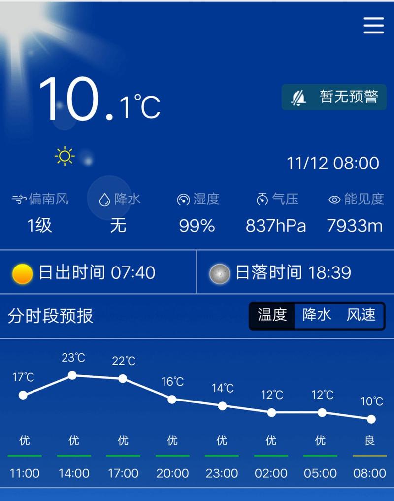 腾冲最近天气穿什么衣服？查询腾冲的天气情况-图2