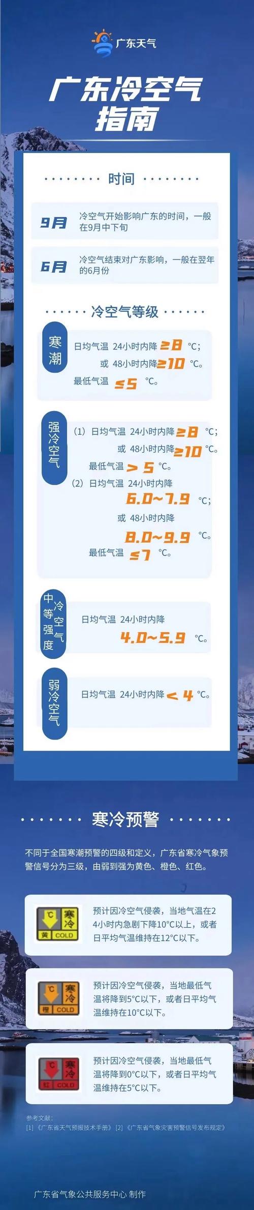 广东河源几月份天气转凉？下周河源的天气情况