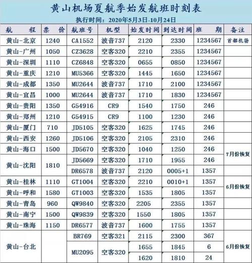 黄山屯溪国际机场航班时间？屯溪区天气情况