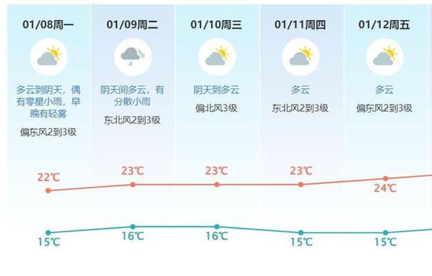 东莞12月31日的天气怎么样?冷吗?东莞12日天气情况-图3 东莞12月31日的天气怎么样?冷吗?东莞12日天气情况-图3