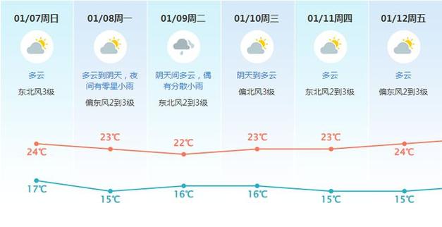 东莞12月31日的天气怎么样?冷吗?东莞12日天气情况-图2 东莞12月31日的天气怎么样?冷吗?东莞12日天气情况-图2