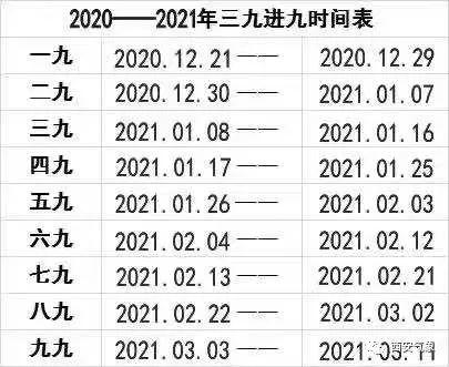西安历年最低温度统计?西安去年的天气情况-图1 西安历年最低温度统计?西安去年的天气情况-图1