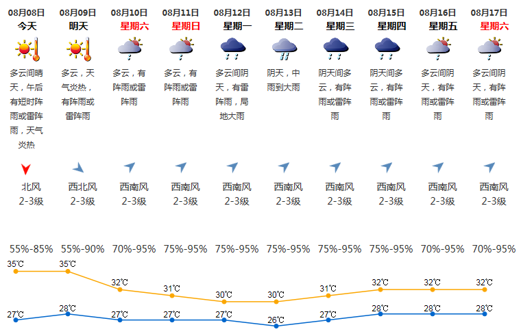 深圳各月平均温度?8月深圳天气情况-图2 深圳各月平均温度?8月深圳天气情况-图2