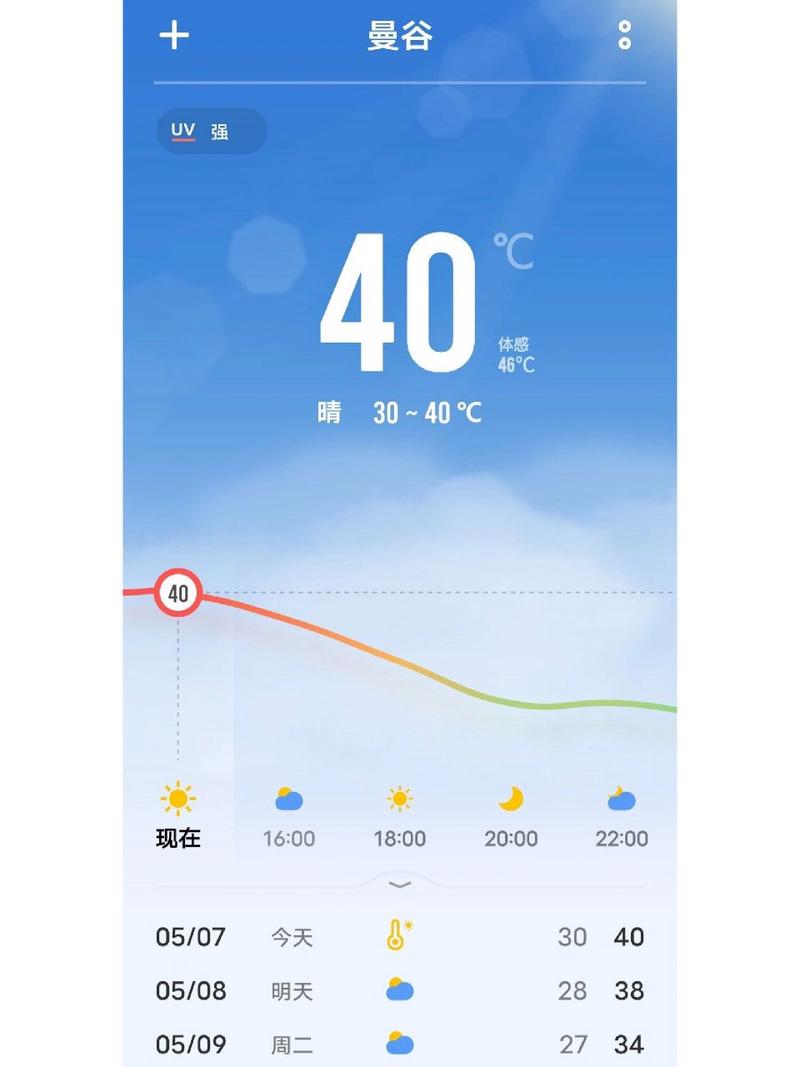 曼谷最热是几月份?泰国曼谷今夜天气情况-图3 曼谷最热是几月份?泰国曼谷今夜天气情况-图3