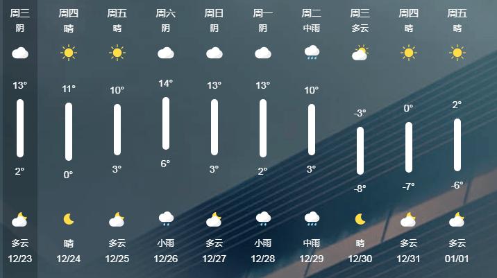 南通最低气温纪录?南通30号天气情况-图2 南通最低气温纪录?南通30号天气情况-图2