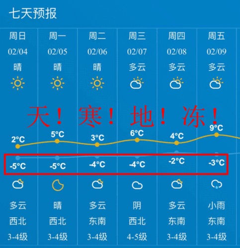 南通最低气温纪录？南通30号天气情况