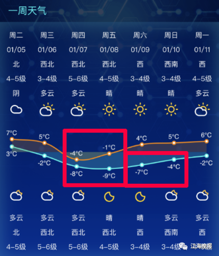 南通最低气温纪录?南通30号天气情况-图3 南通最低气温纪录?南通30号天气情况-图3