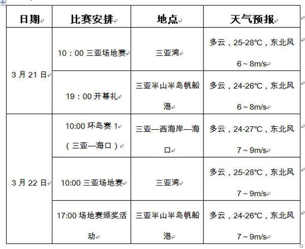 海南三亚到上海虹桥飞行要多少时问?上海虹桥天气情况-图2 海南三亚到上海虹桥飞行要多少时问?上海虹桥天气情况-图2