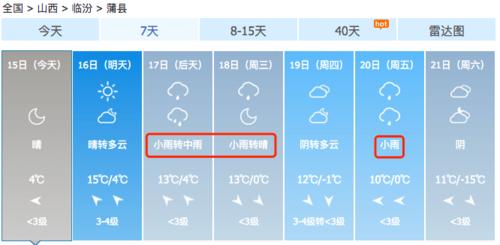 临汾的气候特征?山西临汾的天气情况-图2 临汾的气候特征?山西临汾的天气情况-图2