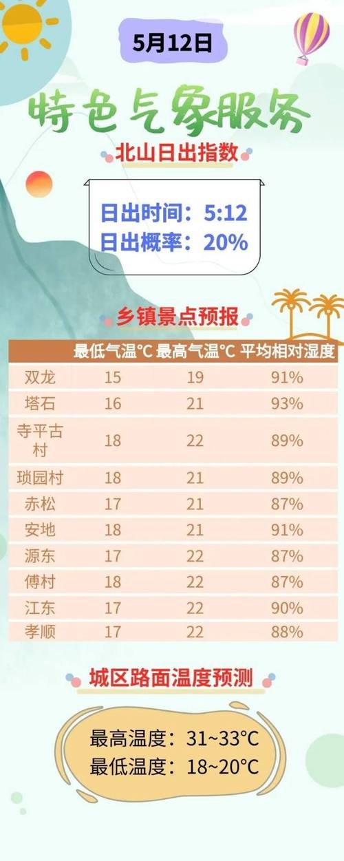 浙江金华一年的天气怎么样？浙江金华每年天气情况