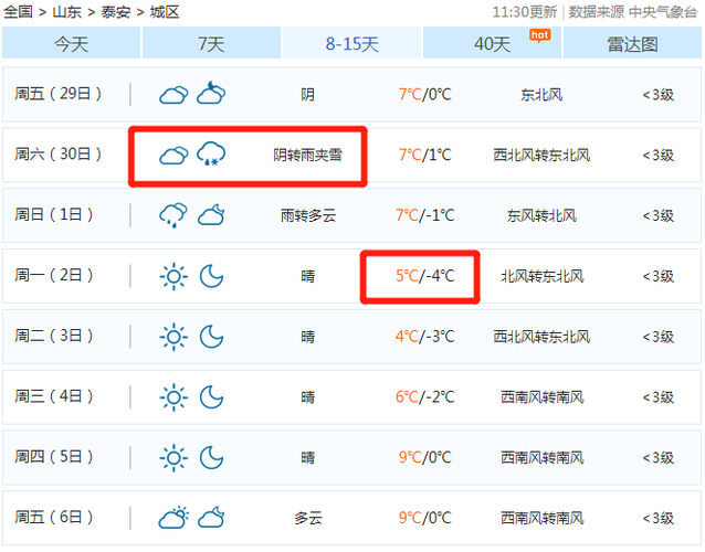 2008年5月17号泰安天气预报?5月泰安天气情况-图3 2008年5月17号泰安天气预报?5月泰安天气情况-图3