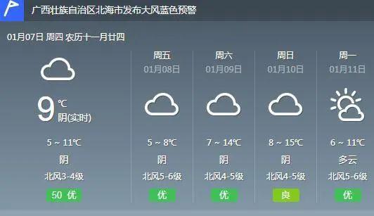 北海市最冷的是哪一年？北海基本天气情况统计